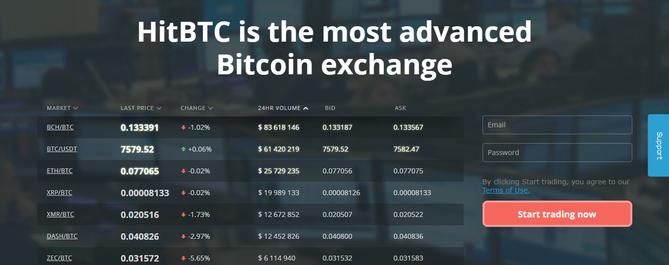 HitBTC Crypto Exchange Review